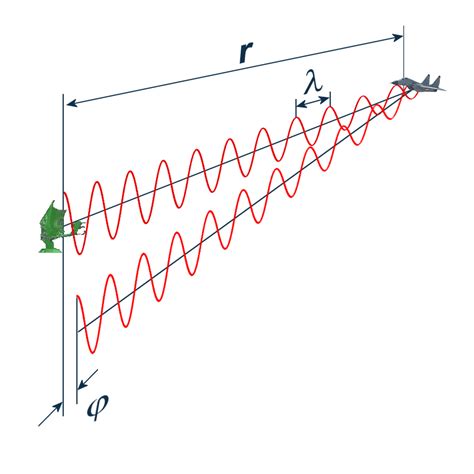 radar doppler shift equation